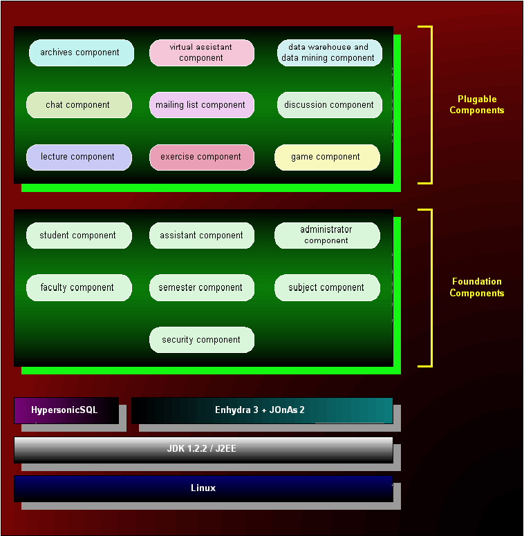 architecture of openuss detail.jpg (113637 Byte)