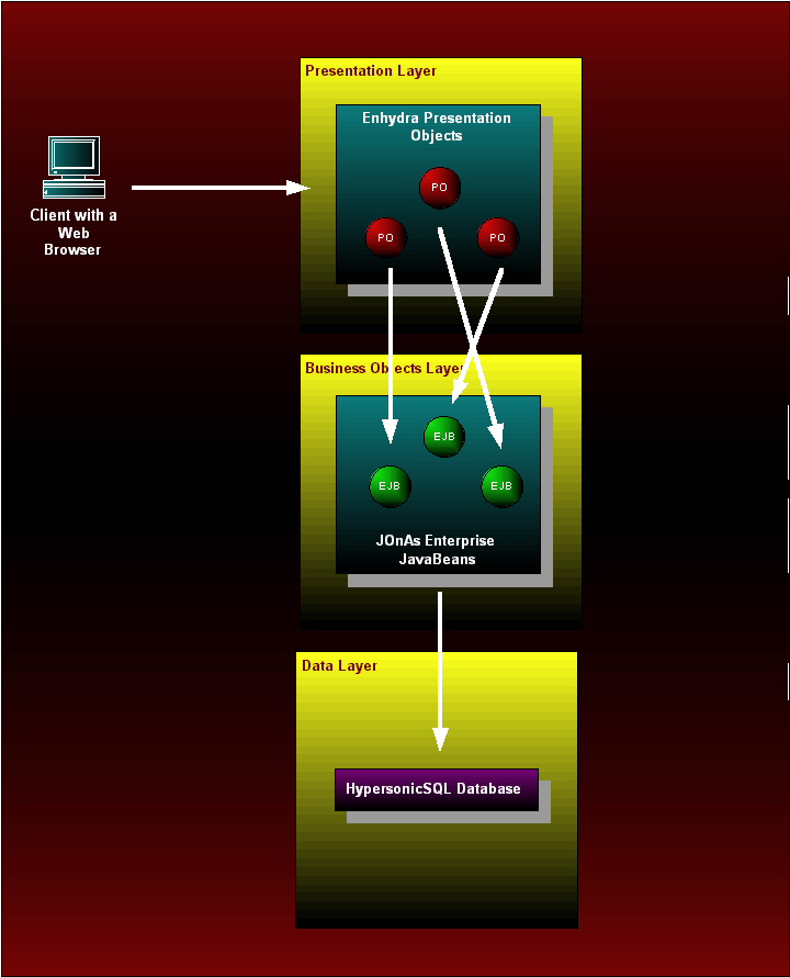 architecture of openuss user.jpg (80845 Byte)