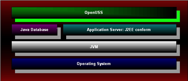 architecture of openuss.jpg (32756 Byte)